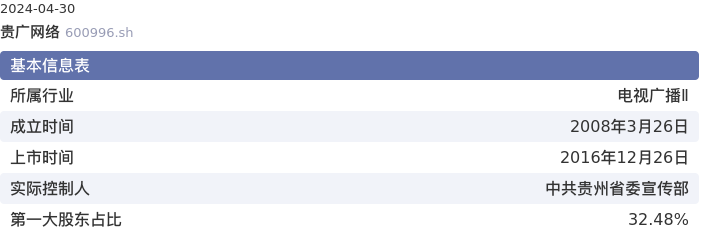 基本面-公司信息:贵广网络股票基本面分析报告