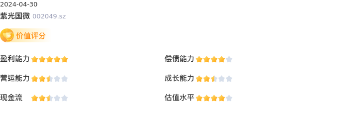 基本面-公司信息：紫光国微股票基本面分析报告