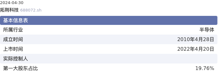 基本面-公司信息：拓荆科技股票基本面分析报告