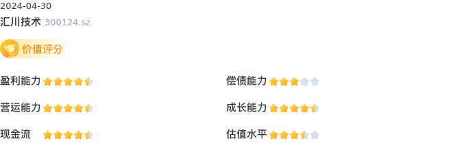 基本面-公司信息：汇川技术股票基本面分析报告