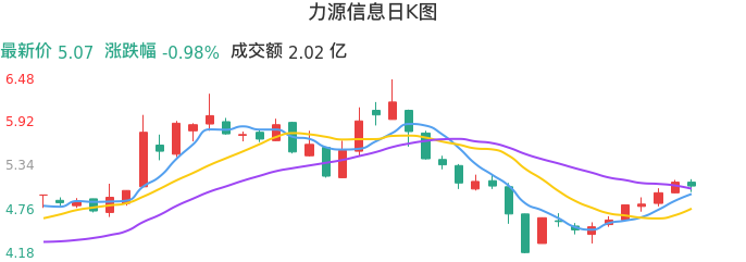 整体分析-日K图：力源信息股票整体分析报告