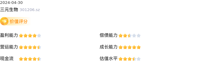 基本面-公司信息：三元生物股票基本面分析报告