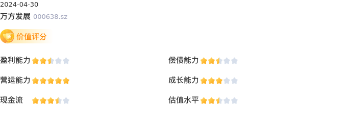 基本面-公司信息：万方发展股票基本面分析报告