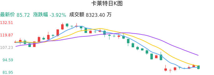 整体分析-日K图：卡莱特股票整体分析报告