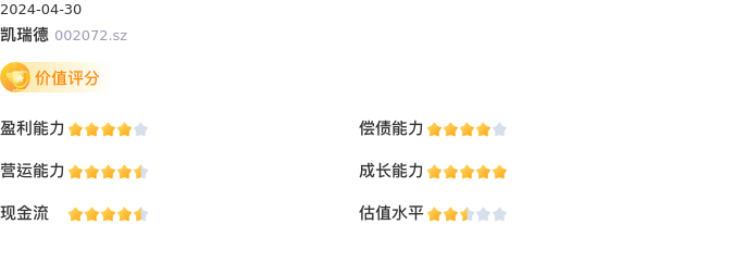 基本面-公司信息：凯瑞德股票基本面分析报告