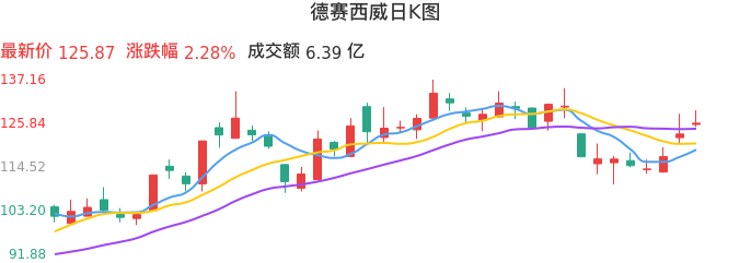 整体分析-日K图：德赛西威股票整体分析报告