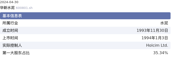 基本面-公司信息：华新水泥股票基本面分析报告