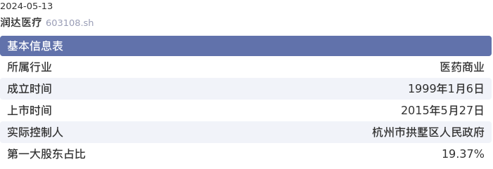 基本面-公司信息:润达医疗股票基本面分析报告