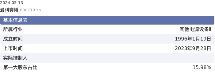 基本面-公司信息：爱科赛博股票基本面分析报告