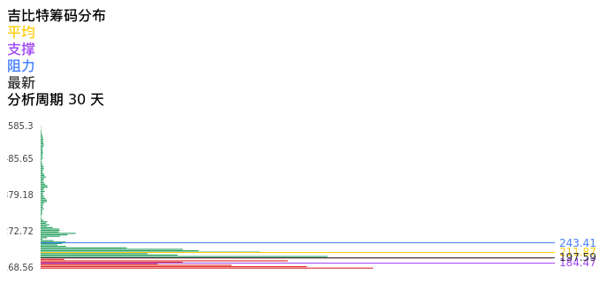 技术面-筹码分布、MACD图：吉比特股票技术面分析报告