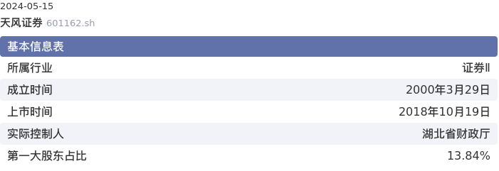 基本面-公司信息：天风证券股票基本面分析报告