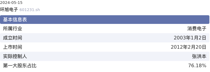 基本面-公司信息：环旭电子股票基本面分析报告