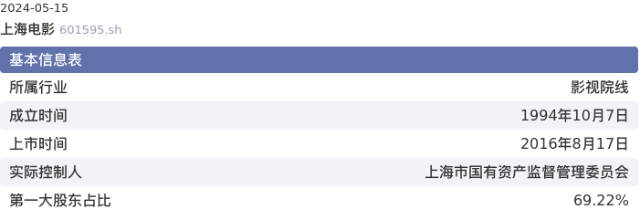 基本面-公司信息：上海电影股票基本面分析报告