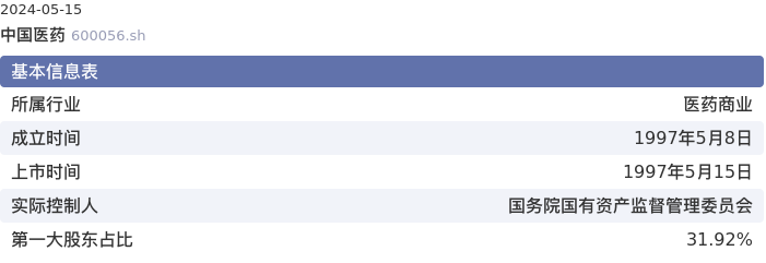 基本面-公司信息：中国医药股票基本面分析报告