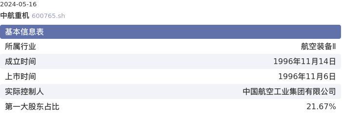基本面-公司信息:中航重机股票基本面分析报告
