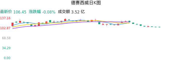 整体分析-日K图：德赛西威股票整体分析报告