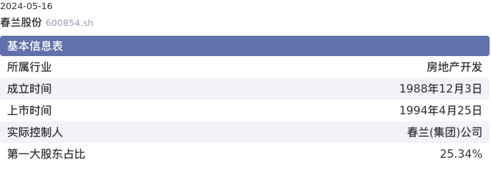 基本面-公司信息：春兰股份股票基本面分析报告