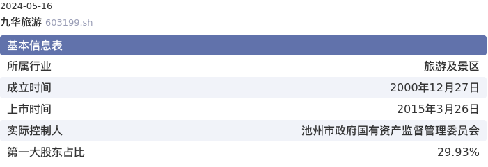 基本面-公司信息：九华旅游股票基本面分析报告