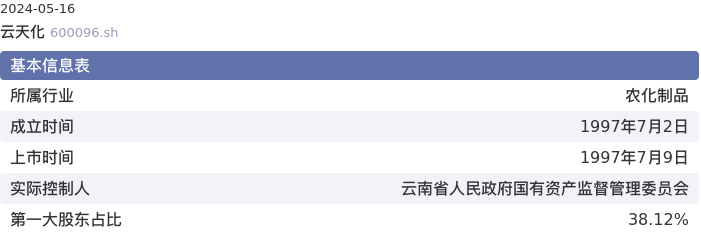 基本面-公司信息：云天化股票基本面分析报告