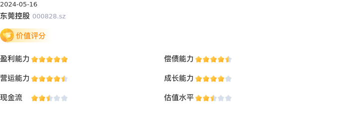 基本面-公司信息：东莞控股股票基本面分析报告