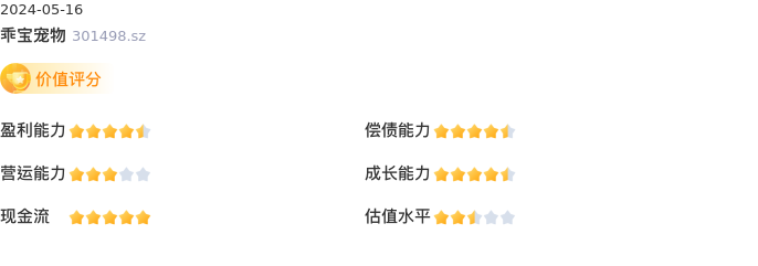 基本面-公司信息：乖宝宠物股票基本面分析报告