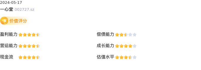 基本面-公司信息：一心堂股票基本面分析报告