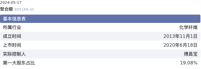 基本面-公司信息：聚合顺股票基本面分析报告