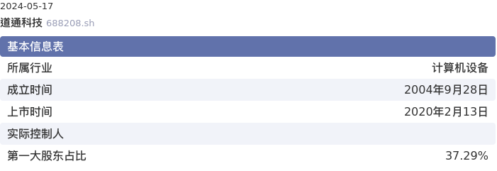 基本面-公司信息：道通科技股票基本面分析报告