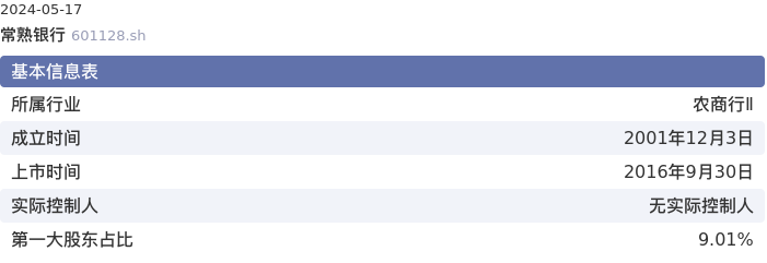 基本面-公司信息：常熟银行股票基本面分析报告