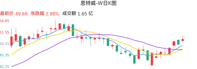 整体分析-日K图：思特威-W股票整体分析报告