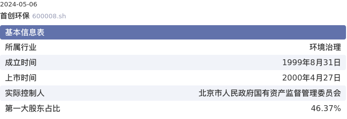 基本面-公司信息：首创环保股票基本面分析报告