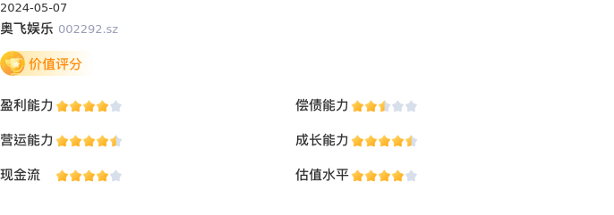 基本面-公司信息：奥飞娱乐股票基本面分析报告