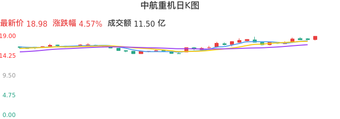 整体分析-日K图:中航重机股票整体分析报告