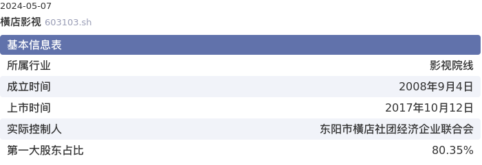 基本面-公司信息：横店影视股票基本面分析报告