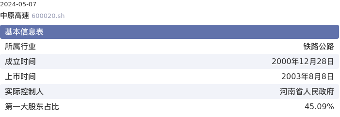 基本面-公司信息：中原高速股票基本面分析报告