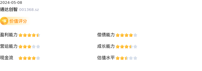 基本面-公司信息：通达创智股票基本面分析报告