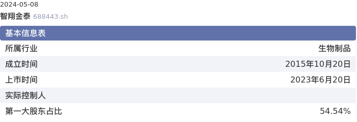 基本面-公司信息：智翔金泰-U股票基本面分析报告