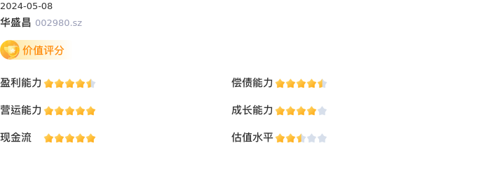 基本面-公司信息：华盛昌股票基本面分析报告