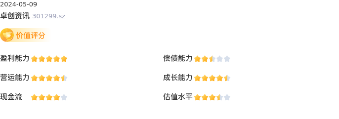 基本面-公司信息：卓创资讯股票基本面分析报告