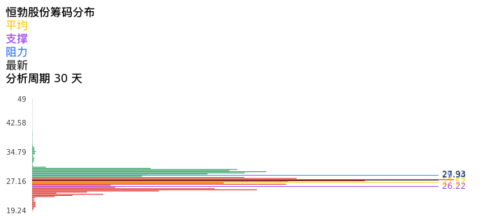 技术面-筹码分布、MACD图：恒勃股份股票技术面分析报告