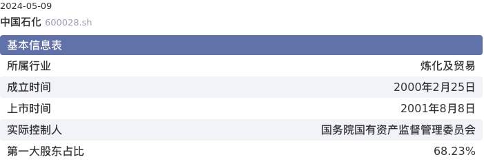 基本面-公司信息：中国石化股票基本面分析报告