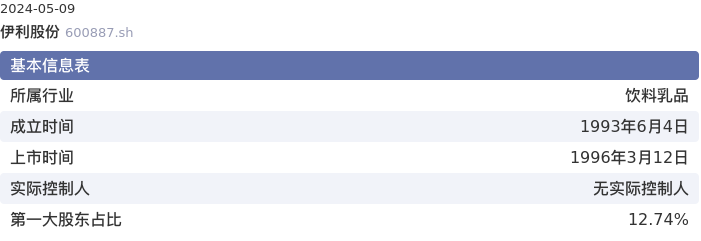 基本面-公司信息：伊利股份股票基本面分析报告
