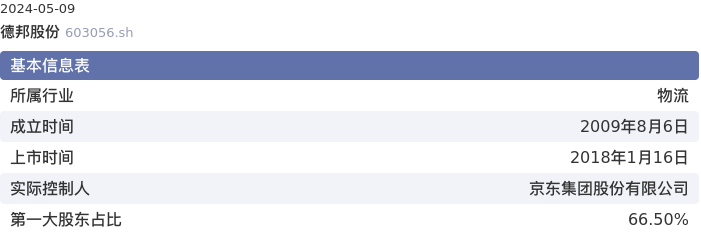 基本面-公司信息:德邦股份股票基本面分析报告