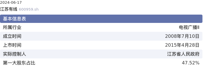 基本面-公司信息：江苏有线股票基本面分析报告