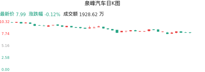 整体分析-日K图：泉峰汽车股票整体分析报告