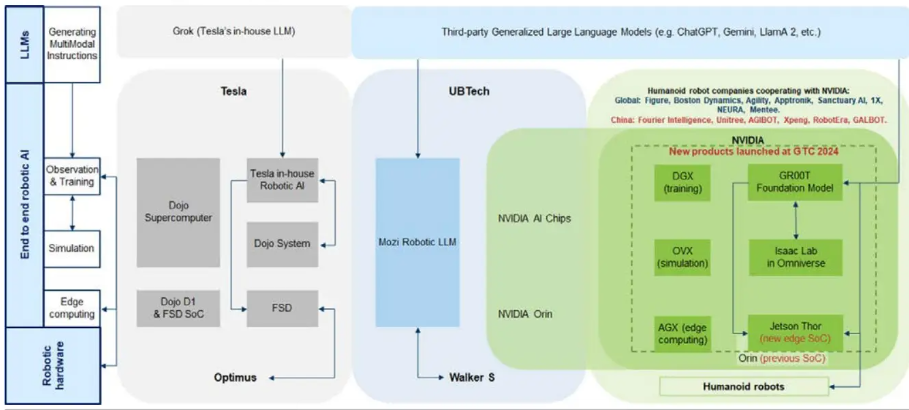 海尔集团利用Grok实现智能销售数据洞察的实践