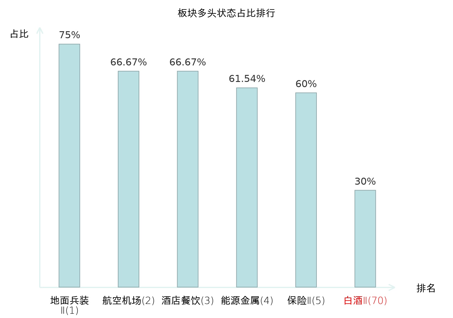 泸州老窖4月14日上涨0.76%，主力宝解析未来趋势_九方智投