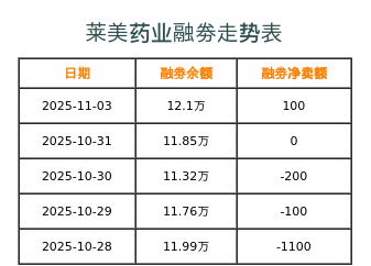 莱美药业融券表
