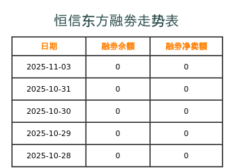 恒信东方融券表