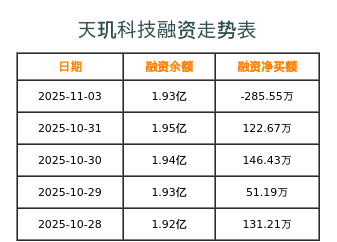 天玑科技融资表